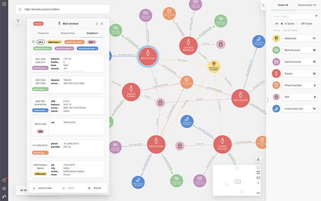 Graph Data Platform ...