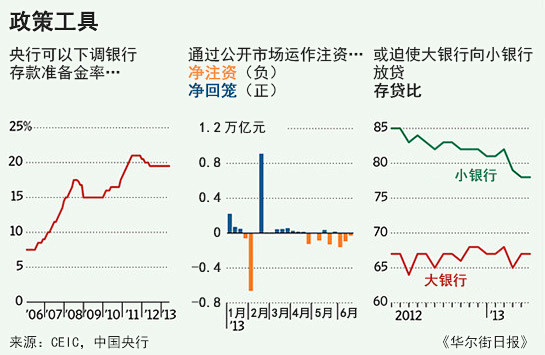 中国流动性危机的来龙去脉