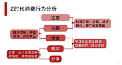 第十冬采集到策略