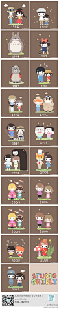 吉卜力工作室电影历史表。插画家 Little Miss Paintbrush绘制，哪个是你的最爱呢？