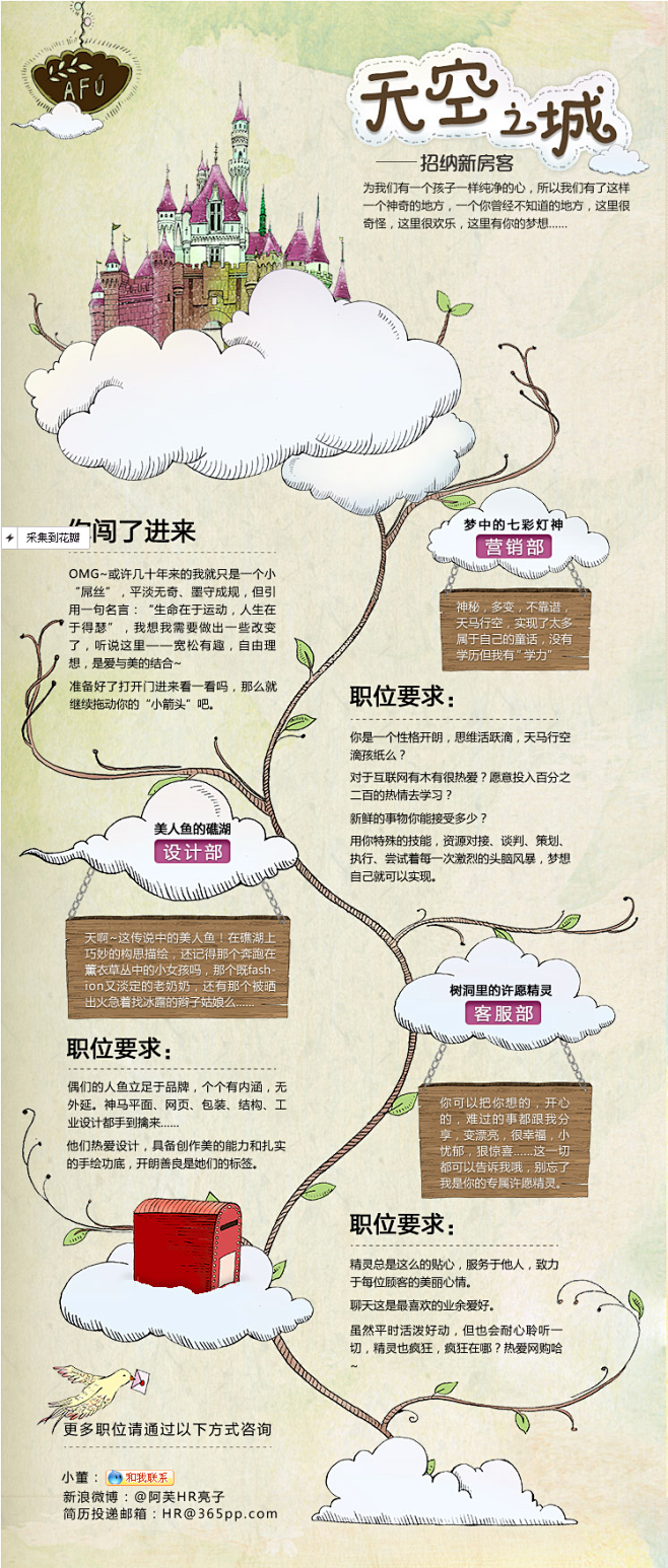 阿芙招聘