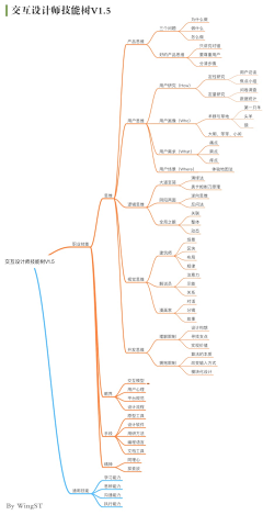Time-采集到学习