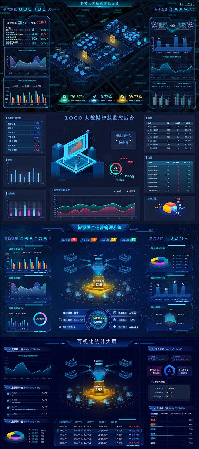 可视化统计大屏软件UI界面智慧国企运