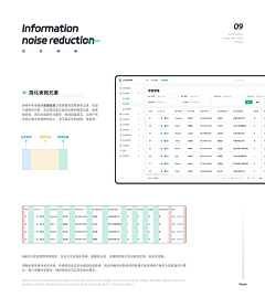 Yeah_小离采集到ppt/作品集/复盘总结