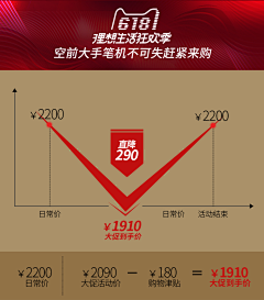 踮起脚尖努力看世界采集到促销活动设计
