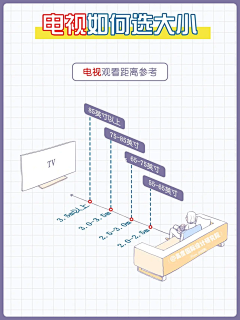 ww_000采集到家装-避坑指南