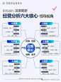 来自相册
