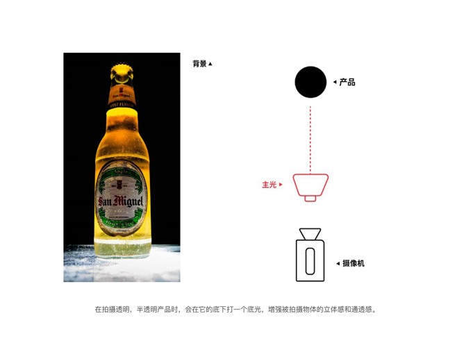 产品底光