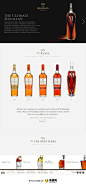 The Macallan威士忌