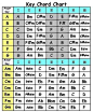 Printable guitar tabs songs for beginners - InfoCap Ltd.