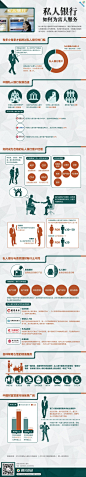 富人的专属VIP——私人银行#信息图#