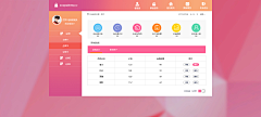 censor-z1dXLt2y采集到web-后台界面