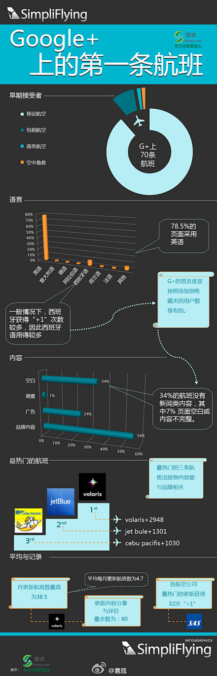 易观于揚：社会化电子商务的一个缩影