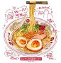 日本画师 もみじ真魚 手绘美食系列
看饿了 ​​​​