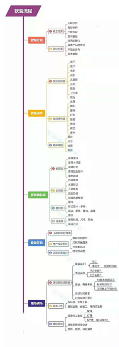 123.明溪采集到尺寸