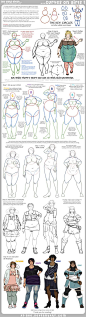 mothsbymoonlight:  Tutorial - Curves on Girls by *Ai-Bee For the anon asking about curves months ago, and for anyone else that could use any points on the subject!* *NOT AN EXPERT THO  How to draw fat ladies!