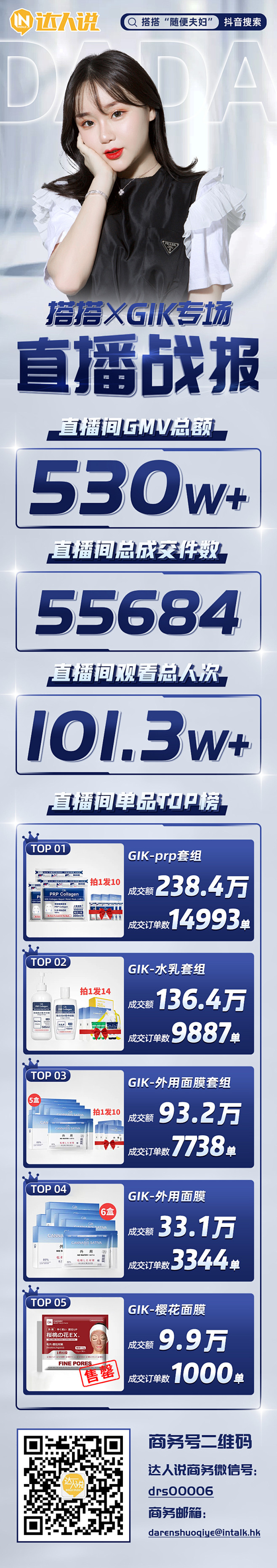 搭搭6.1GIK专场直播战报