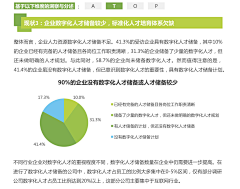 du_xy29采集到PPT模型