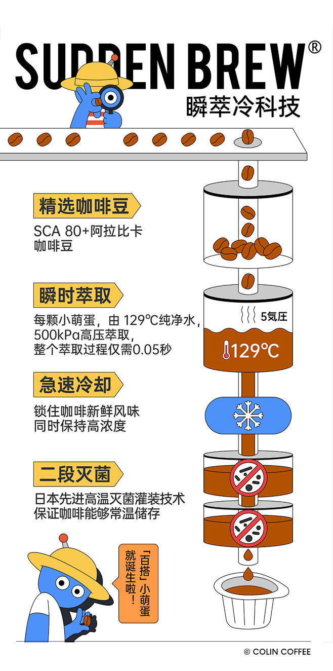 柯林丨日本进口冷萃咖啡浓缩萃取咖啡液黑咖...