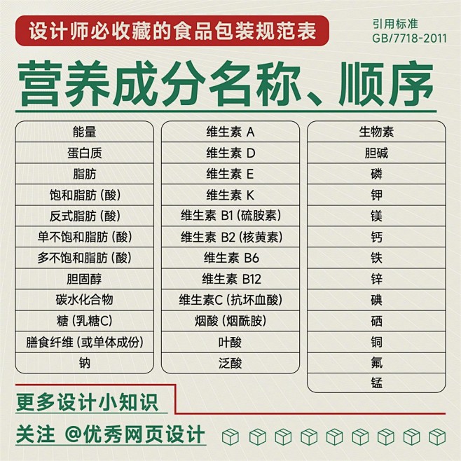 9 组设计师必收藏的食品包装规范表