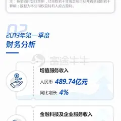 财报 | 一图读懂腾讯Q1财报 雪盈证券——雪球集团成员企业！港股佣金低至0元起，3分钟极速开户！ 今天，中国领先的互联网增值服务提供者–腾讯控股有限公... - 雪球