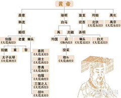 sl_say采集到生活_历史