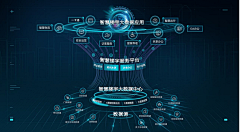 半抹灯芯采集到可视化主视觉篇-信息结构图