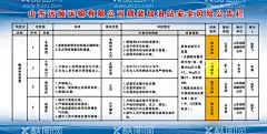 加油站安全风险公告栏  - 源文件下载【酷图网】物流,撬装,加油站,安全风险,公告栏