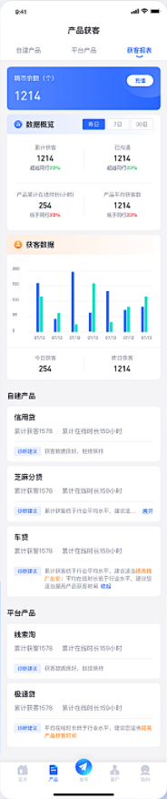 我到底管不管采集到UI-数据