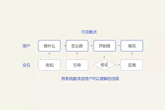 zhdong1011采集到UX 