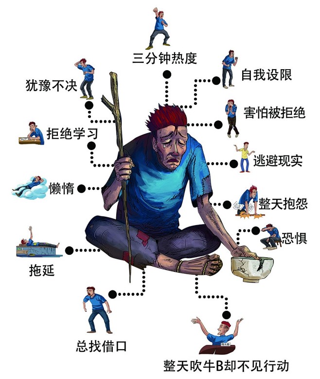 失败者的12种