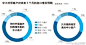 【PayPal：中国外贸电商增长迅速】专注于跨境贸易的中小商户中，近70%预期未来3个月出口业务将实现增长。50%认为将实现最高20%的增长，近1/5预计将超过20%。在问及采取何种策略推动出口业务增长时，多数受访中小商户表示，开发新市场、客户77%，加强在线销售营销65%、增加产品种类、扩大服务范围65%。