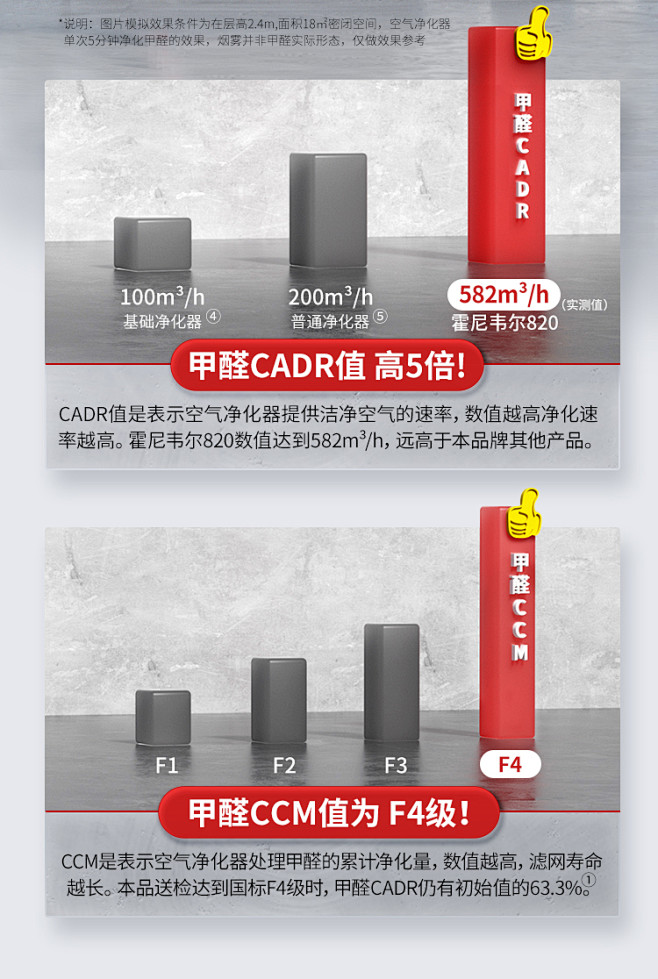 Honeywell/霍尼韦尔空气净化器家...