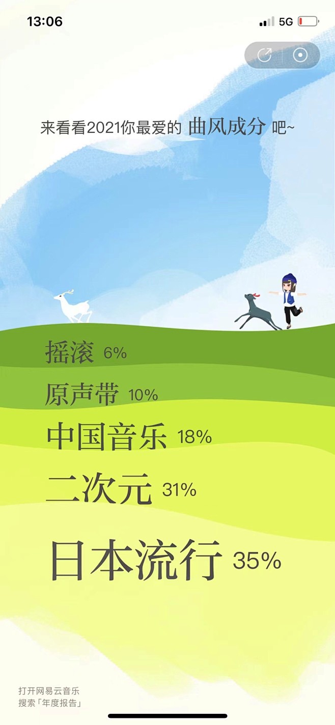网易云音乐 2021年度报告 年终盘点 ...