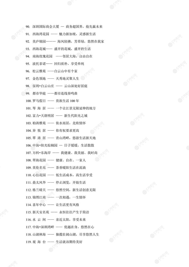 房地产广告语和定位语集锦-地产文库_房天...