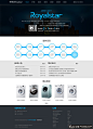 网页/UI 大气企业网站模板PSD,品牌营销,公司网站设计,网页设计 科技网站素材官网 电子信息技术 狼牙创意网_设计灵感图库_创意素材 - 狼牙网 #Android# #APP# #Banner# #UI# #色彩#