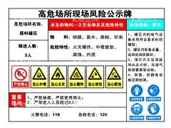 高危场所现场风险公示牌  - 源文件下载【酷图网】高位场所,安全风险牌,辨识分级管控,管控公示牌,安全公示牌,风险辨识,安全风险海报