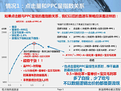 GIF动态图采集到直通车