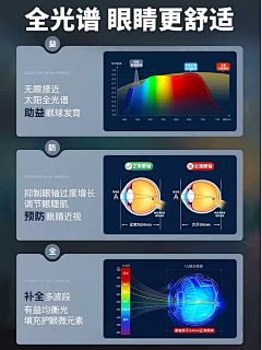 keykeyjian采集到F 照明分析