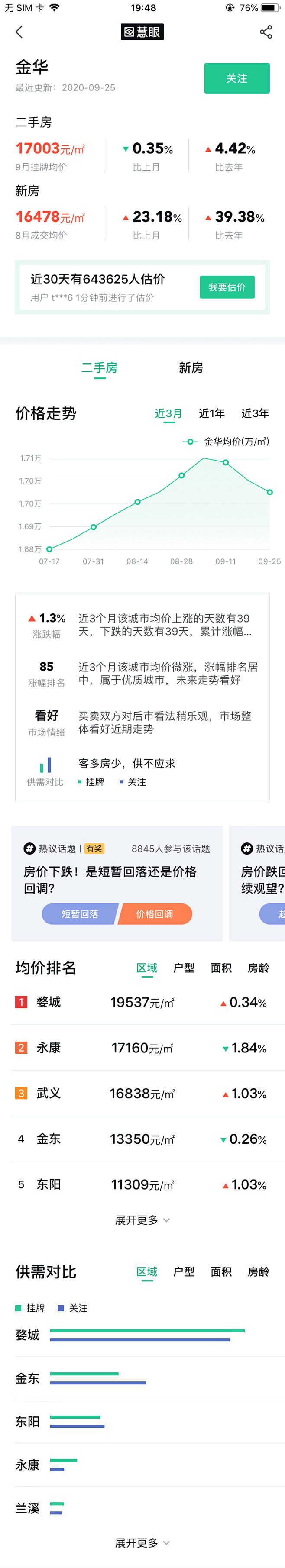 安居客-房价趋势-折线图