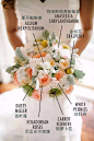 这可能是史上最全的婚礼花材大解读！_搜狐教育_搜狐网
