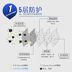 黑口罩男潮款个性防尘透气运动跑步易呼吸kn95防雾霾面罩不起雾3d-淘宝网