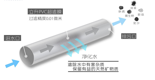 超滤膜过滤原理图的搜索结果_360图片