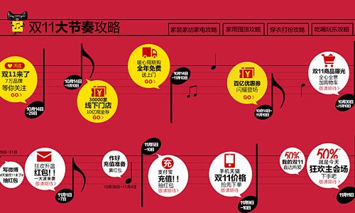2013天猫双十一节奏图_淘宝双十一狂欢...