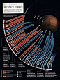 [GRAPHIC DESIGN] Data Visualization