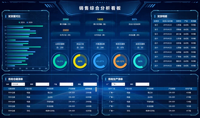 帆软报表,销售报表,报表模板图片_数据可视化图片素材-花瓣网