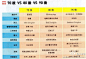 這是今天出街的《100毛》第2期的原創內容。 第23條毛：70後 VS 80後 VS 90後。 歡迎廣傳。喜歡的話可以買《100毛》來支持﹐謝。 ​​​​