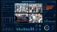 luxiali采集到可视化