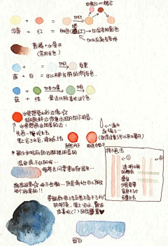 安九anAn9采集到anAn9  塗鴉手繪本