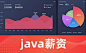深圳学java_百度搜索